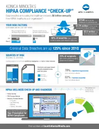 KM, HIPPAA, Risk Assessment, Konica-Minolta, (Dealership Name)