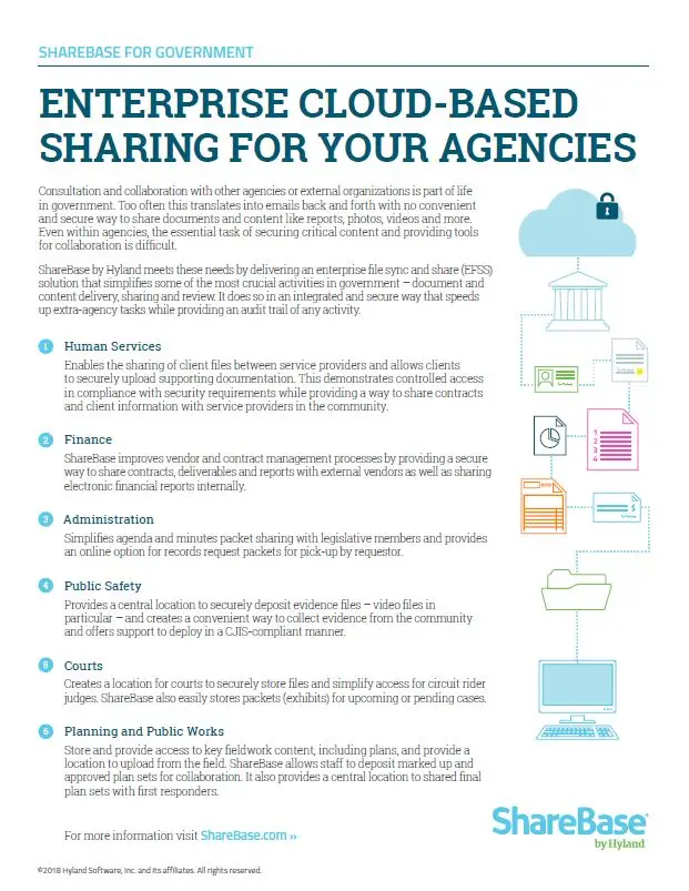 ShareBase, Government, Kyocera, Software, Document Management, (Dealership Name)