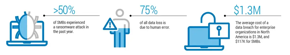 Document Security Made Simple, MPS, Managed Print Services, Xerox, (Dealership Name)