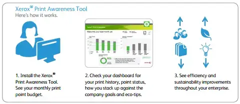 Print awareness tool, MPS, Managed Print Services, Xerox, (Dealership Name)