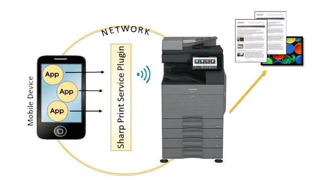 Sharp, SPSP System Overview, (Dealership Name)